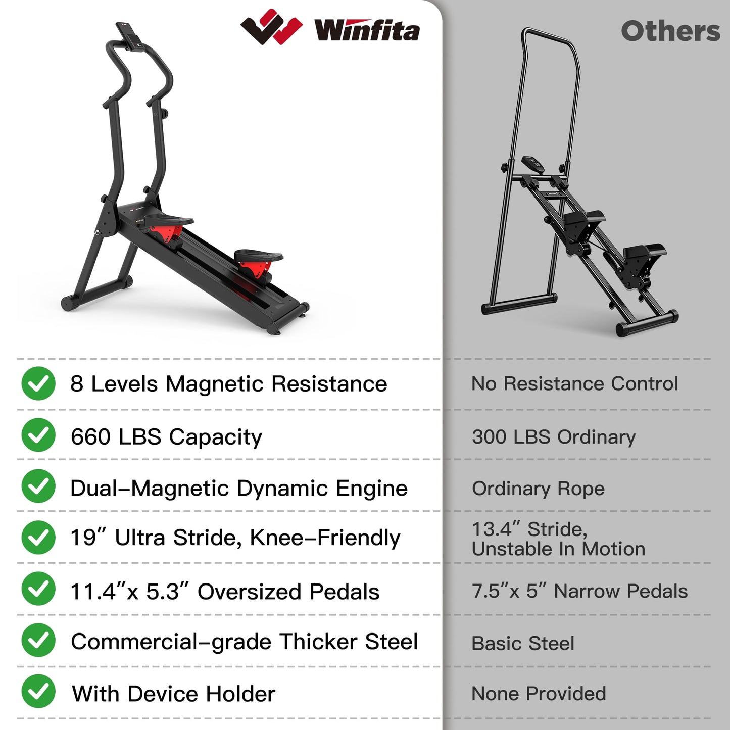 Smart Stepper Machine for Home with Handlebar and Resistance, Total Body Workout, Adjustable, LCD Monitor, Non-Slip Pedals